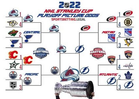nhl playoff probabilities 2022.